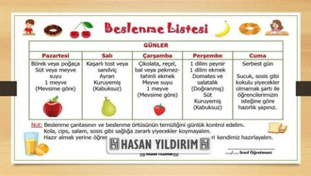 Diyetle İlgili Günlük Beslenme Planları